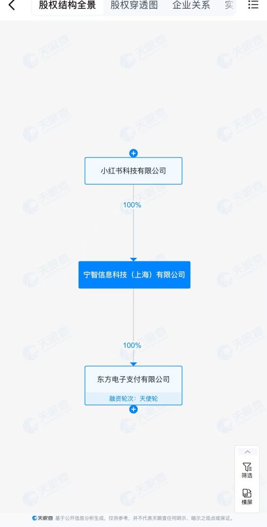  小红书变更为控股股东